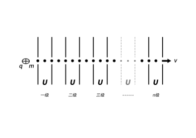 粒子加速器_科學(xué)實驗