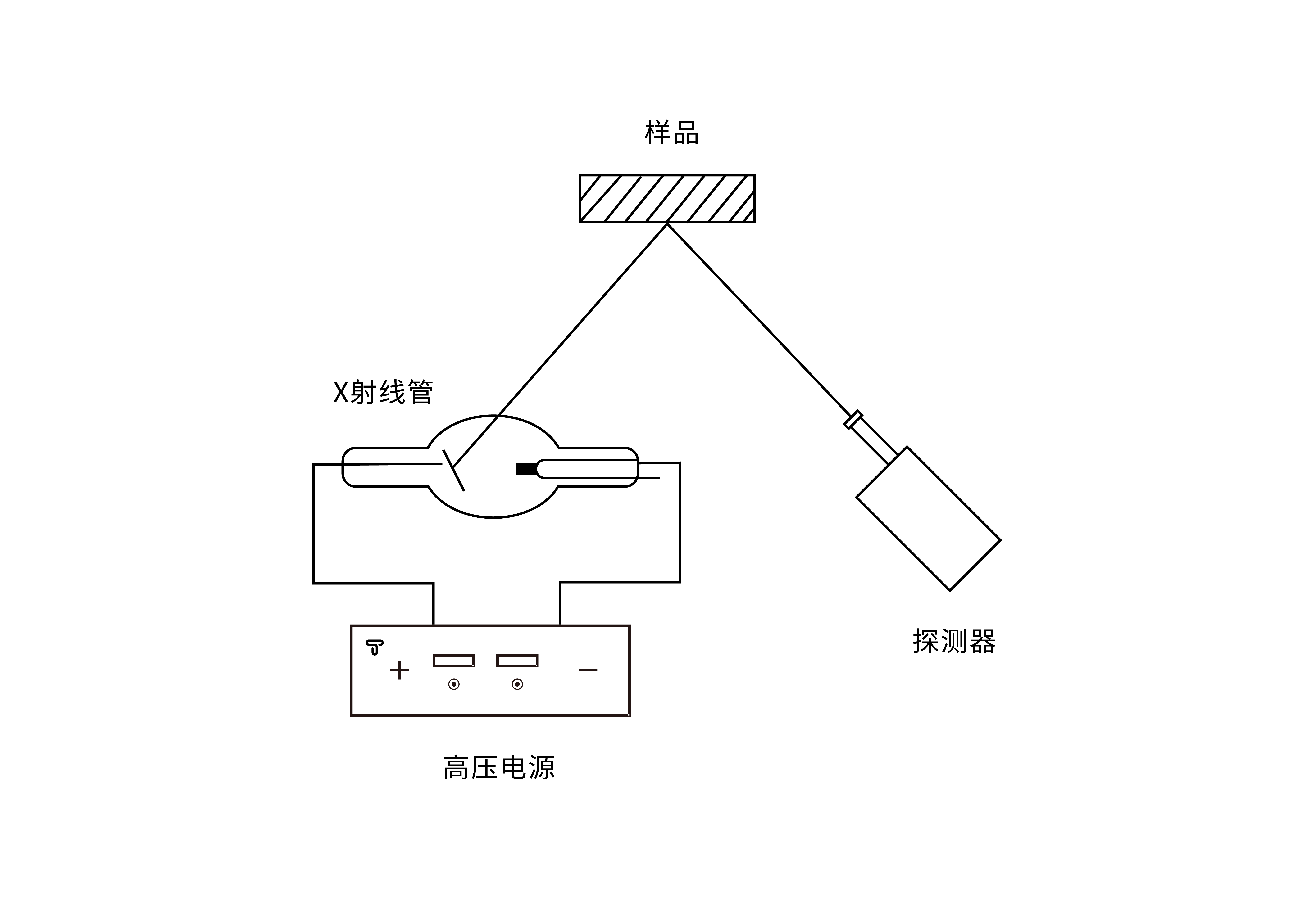 X射線熒光分析_X射線