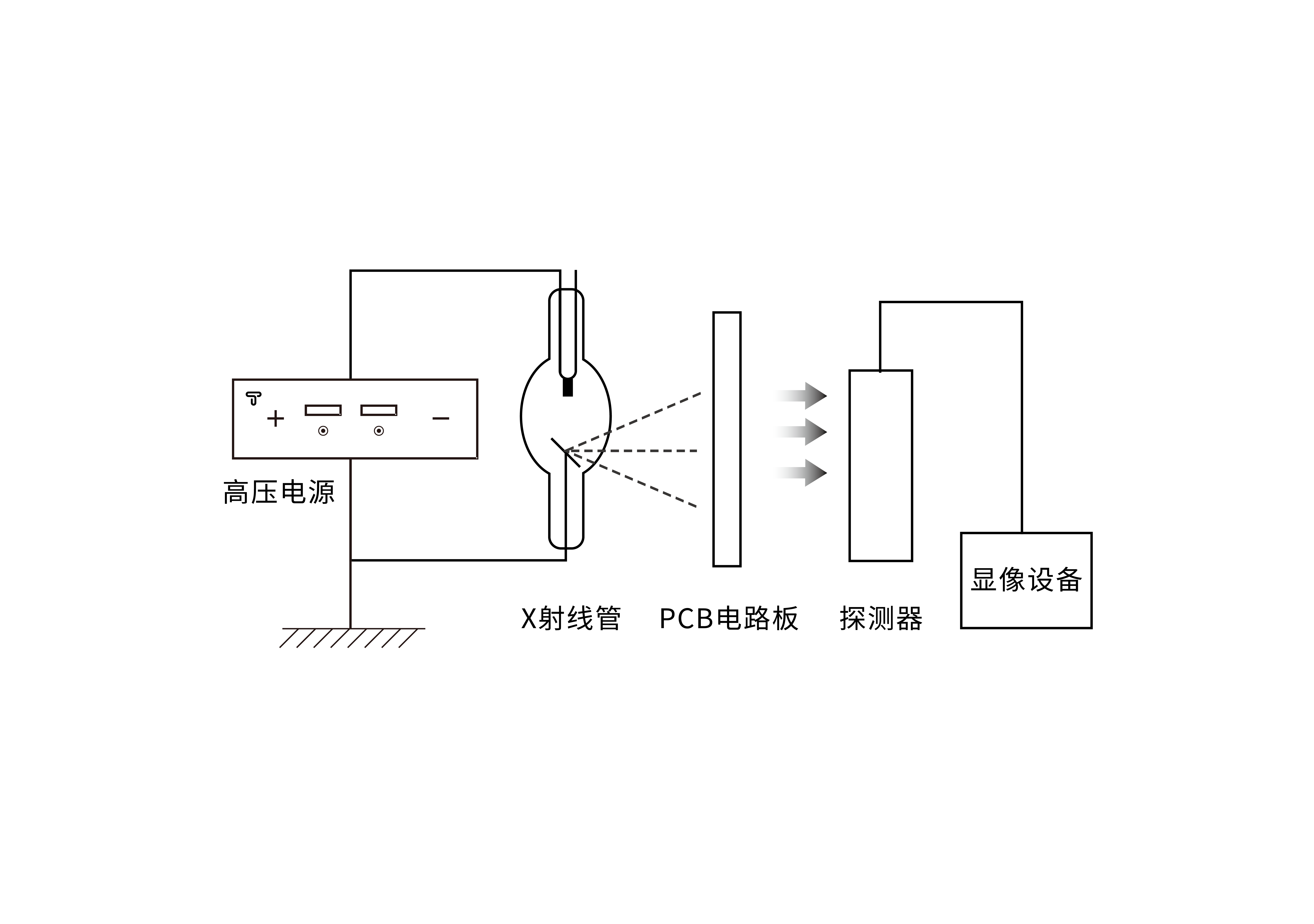 X射線PCB孔位檢測(cè)_X射線